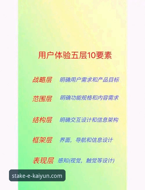 kaiyun体育平台常见问题深度分析：用户体验与安全保障全解读