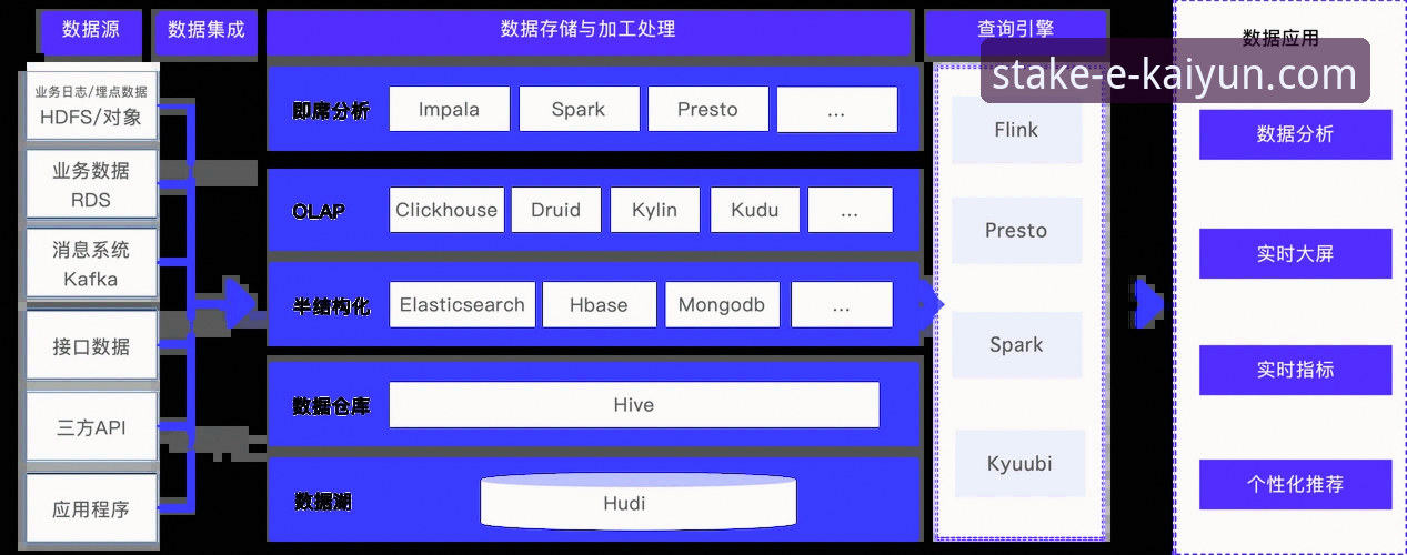 kaiyun体育平台资金安全攻略全面解析：从技术架构到用户实践